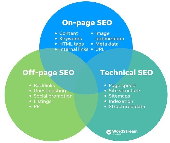 onpage seo